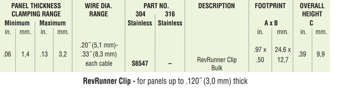 Chart - Heyco HEYClip™ RevRunner® Cable Clips for 1-2 Cables